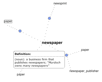 wordnet for newspaper