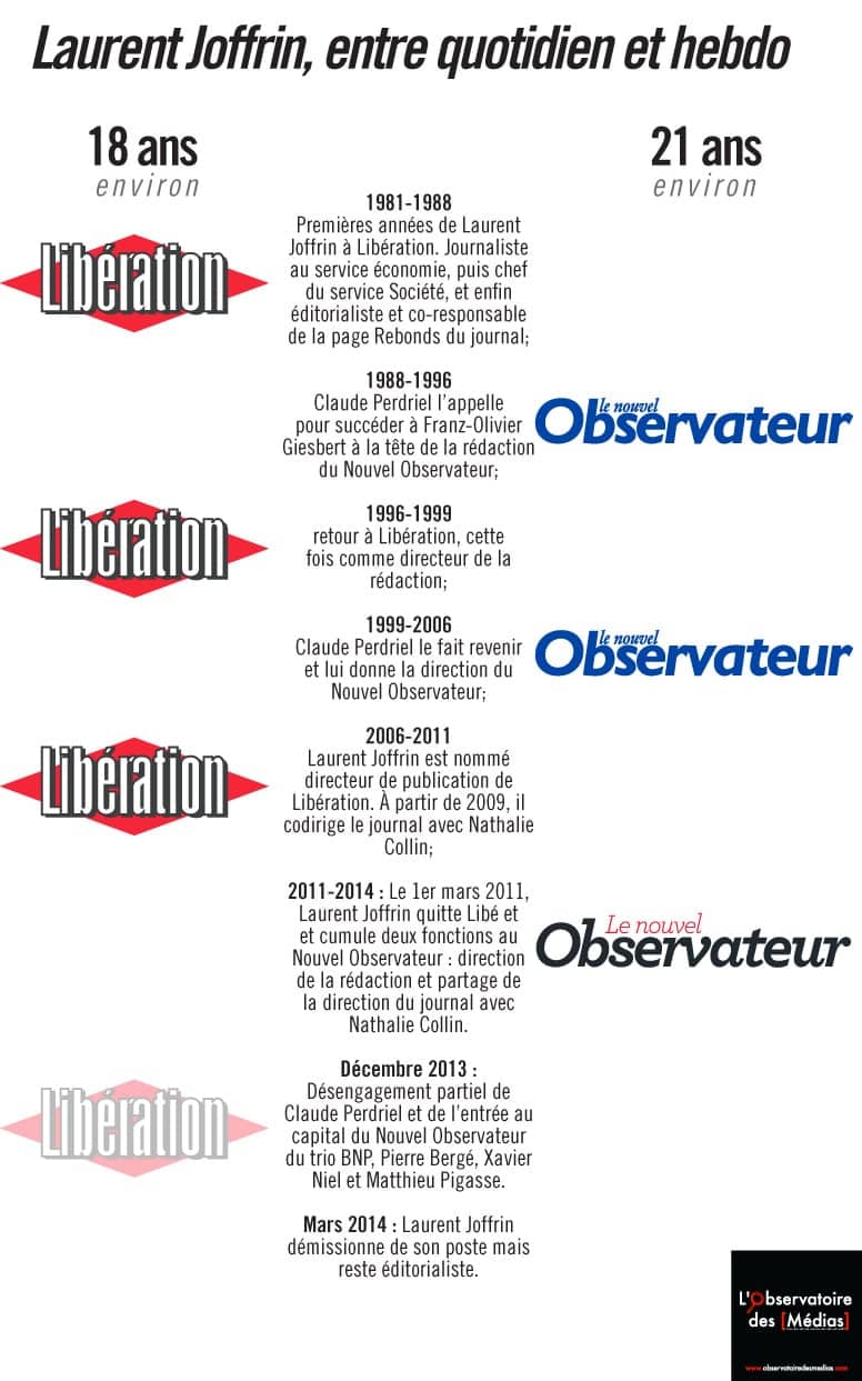 Laurent-Joffrin-Liberation-Nouvel-Observateur-ObsdesMedias